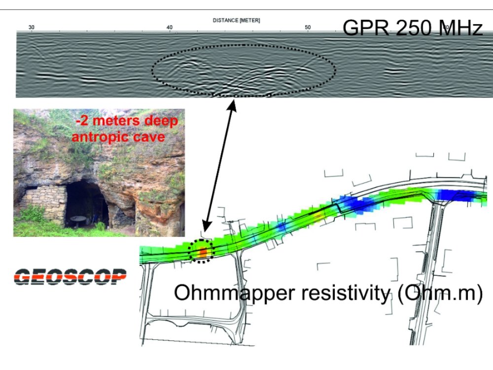 Détection de cavité par méthode radar et trainée  électrique